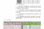 天风证券：模型架构变化有望带来的能力进步将直接打开大模型应用的更广阔空间