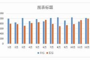 分析年上半年目标完成率低的原因及应对措施