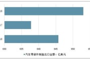 南宁市汽车配件市场有哪些