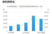 万凯新材：第一期员工持股计划累计买入公司股票万股