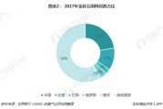 新方法可以产生快速的跨国量子网络