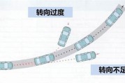 汽车方向机坏了修要多少钱