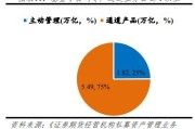 月日创业慧康创日新低，财通资管价值成长混合基金重仓该股