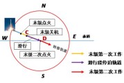 国际通信卫星组织的多轨道连接服务开启全球通信新时代