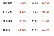 通富微电获主力加仓超16亿元,三机构净买入3.59亿元