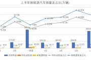 思考我国汽车销售行业发展趋势