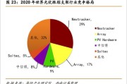 融资环境的严酷现实亏损企业的生存挑战