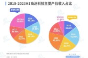 大模型的本质是什么？商业中那些变与不变，对我们的「启示」