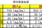 环保标准国v是什么意思