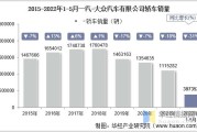 教学目标