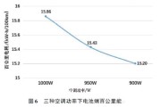 车身能承受多少温度的水