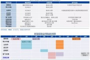 上市时间及报价企业成功的双轮驱动