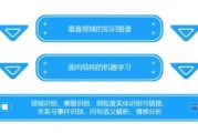 搜索的知乎方案，以专业答主和优质语料减少幻觉