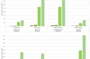 高盛：英伟达的抛售过头了在重大技术转型期计算短期成本回报是徒劳的