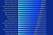 1.英特尔处理器(Intel)