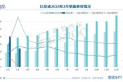 奇瑞增速计算方法？