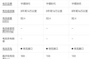 苹果15参数详细参数