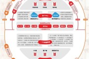 智慧交通网络新产品的落地实施策略