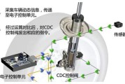 汽车减震器组成图解