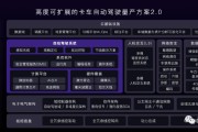 中汽创智科技周剑光高阶自动驾驶规模化量产的五大挑战