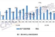 中国信通院报告国内市场手机出货量实现显著同比增长