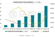 芯流财报：亏损大减背后，知行汽车科技真的迎来了它的曙光吗？