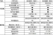 电脑配置参数