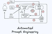 还在人工炼丹？自动提示工程指南来了，还带从头实现