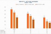 摩尔线程与无问芯穹携手实现国产端到端大模型实训的突破