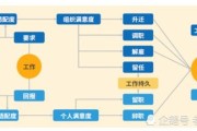 中讯科取得移动目标检测雷达的安装位置管控系统专利，有助于管理员做出合理决策，减少安装不确定性和调整时间