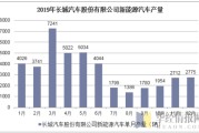 长城汽车零部件供应商