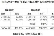 【行业震动】台积电大砍供应链订单，半导体行业面临新挑战！