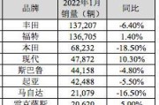 美国汽车销量排行榜2023年6月