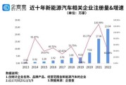 10万新能源汽车性价比