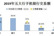 建行总行降薪超％引热议，银行业薪酬调整趋势显现