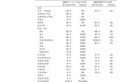 平台预计关闭巴西业务