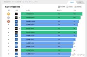 性价比笔记本电脑排行榜分析报告