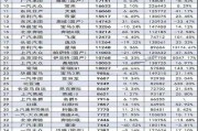 2021年10月汽车销量排行榜