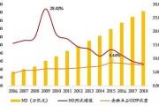 后续发展规划怎么写