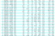 小米手环9上市时间及报价