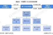 金融科技新动态京东支付与微信支付互联互通，招行战略调整与量化派的资本征途