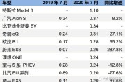 月特斯拉中国批发销量万辆分析报告

PPT目录
1.引言
2.特斯拉中国批发销量概览
3.销量分析
4.市场影响因素
5.竞争对手比较
6.未来展望
7.结论与建议