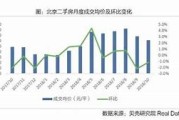 北京二手房市场热度持续攀升，六月网签量接近万套大关