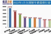 一汽丰田2020年销量目标