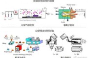 广东汉邦激光科技取得激光熔化成形方法及打印装置专利，可降低已成形零件的应力