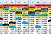 北京新能源指标购车期限2020年