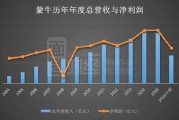 a股四大快递公司前三季净利降超8% 韵达,申通拖后腿